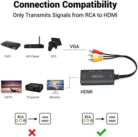 Sorthol RCA la HDMI Converter, AV la HDMI Adapter Support 1080p PAL/NTSC Composite Video Converter Adapter pentru Wii, Wii