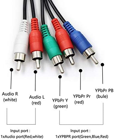 Adaptor YPBPR la HDMI Converter, Component la HDMI, 5RCA RGB YPBPR la HDMI Converter acceptă 1080p Adaptor de convertor audio