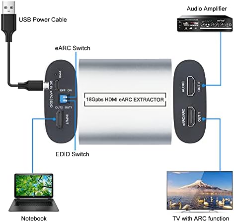 Extractor audio HDMI, 4K @ 60Hz arc și splitter audio EARC, ieșire HDMI dedicată pentru extragerea audio, acceptă bucla HDMI