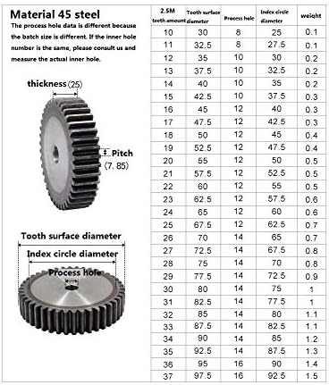 Mksiwsa Industrie 2.5 M 60 dinți pinten pinion 2.5 Mod dinți dreapta 45 oțel pentru CNC transmisie Rack de viteze