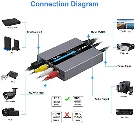 Easycel RCA Svideo la HDMI Converter, RCA Composite CVBS AV sau Svideo + R/ L Intrare audio la Ieșire de ieșire HDMI Converter,